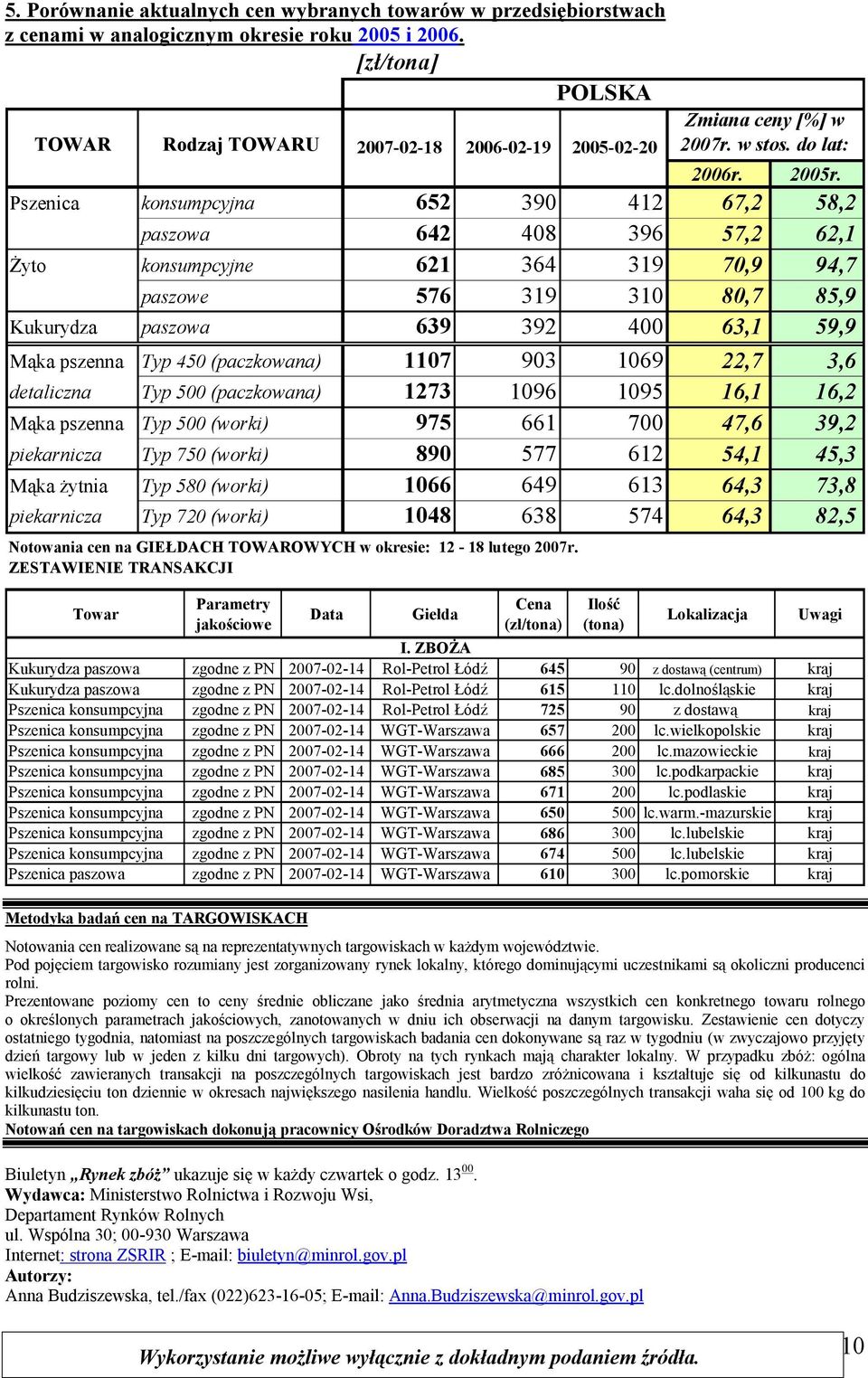 Pszenica konsumpcyjna 652 390 412 67,2 58,2 paszowa 642 408 396 57,2 62,1 Żyto konsumpcyjne 621 364 319 70,9 94,7 paszowe 576 319 310 80,7 85,9 Kukurydza paszowa 639 392 400 63,1 59,9 Mąka pszenna