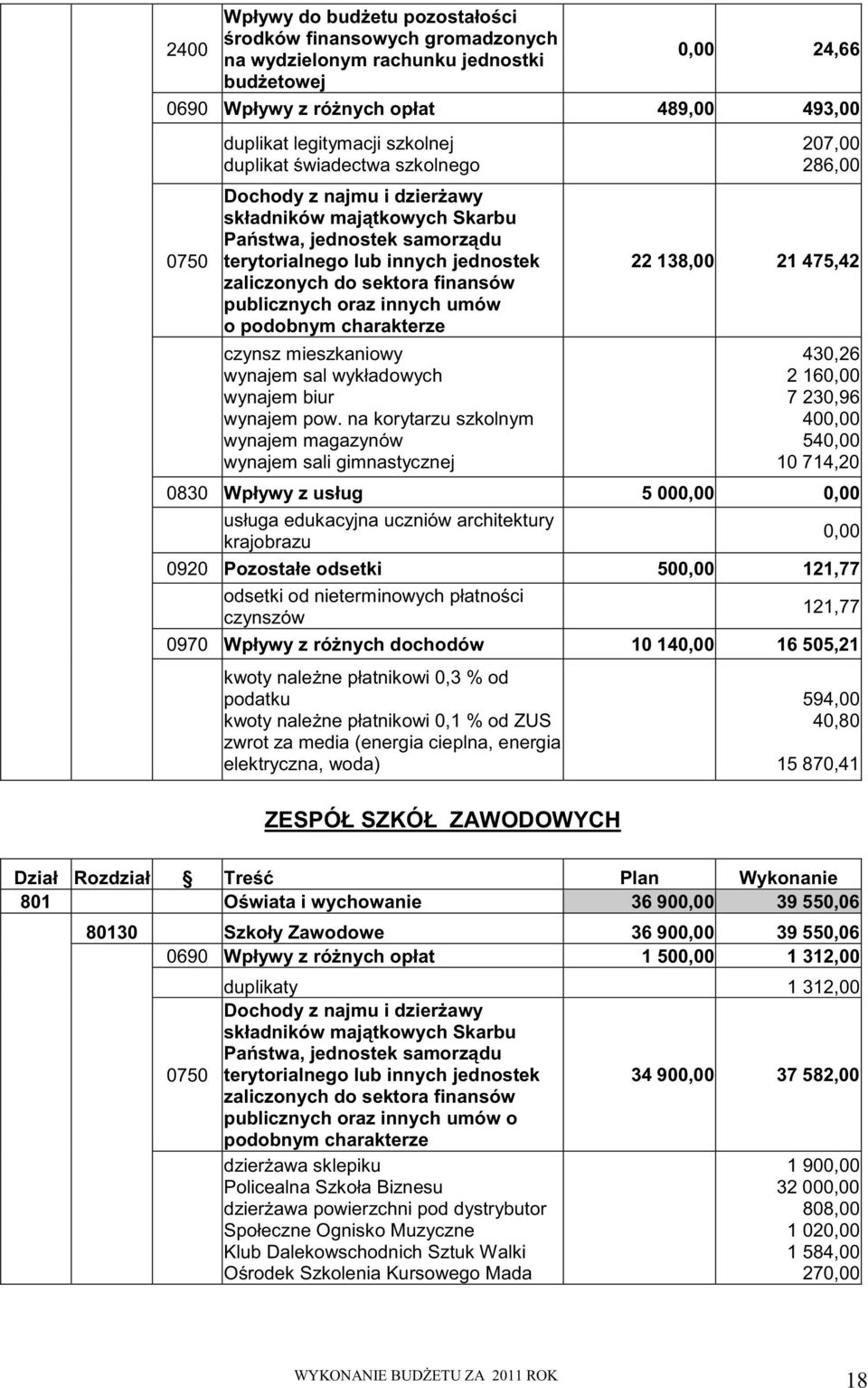 publicznych oraz innych umów o podobnym charakterze czynsz mieszkaniowy wynajem sal wykładowych wynajem biur wynajem pow.