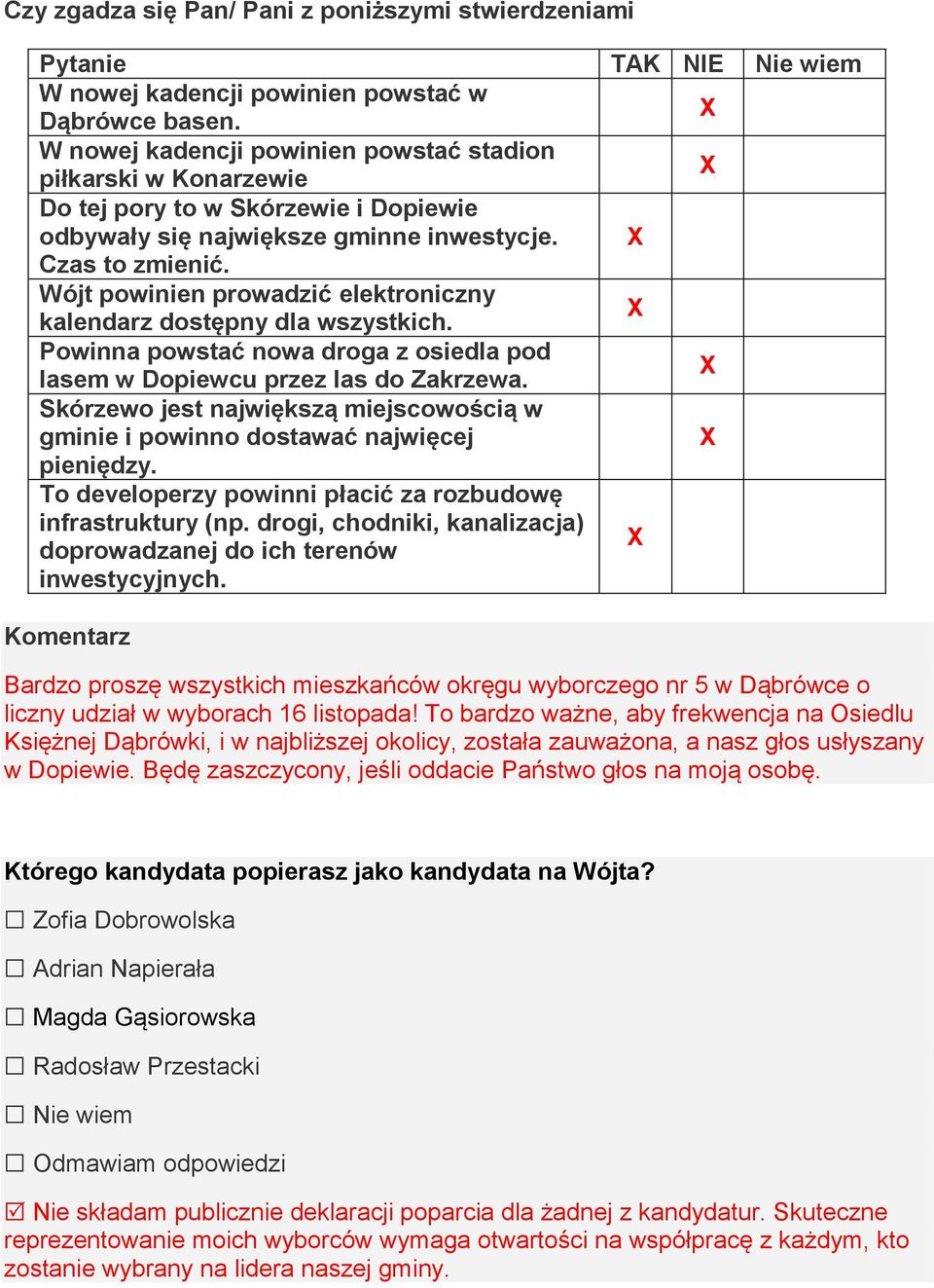 Wójt powinien prowadzić elektroniczny kalendarz dostępny dla wszystkich. Powinna powstać nowa droga z osiedla pod lasem w Dopiewcu przez las do Zakrzewa.