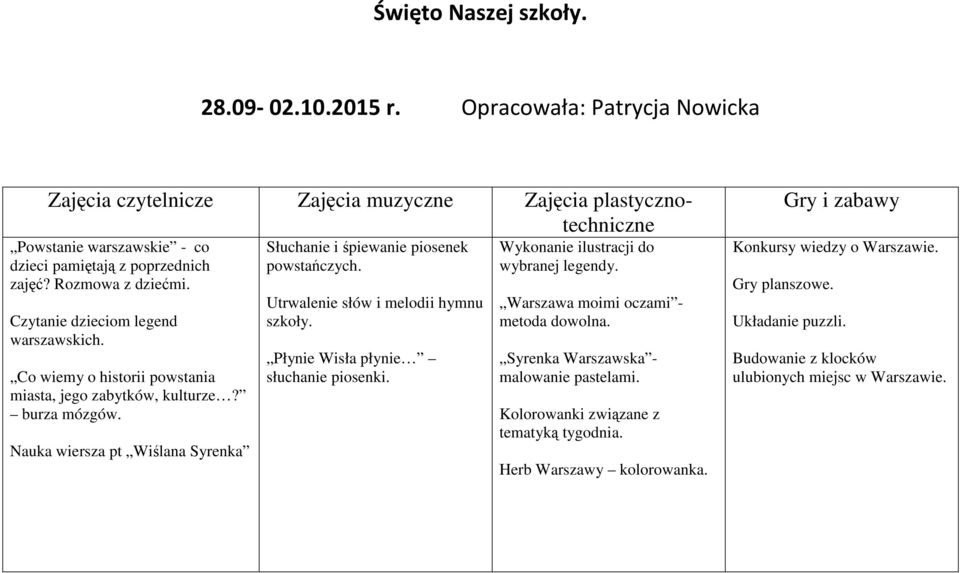 Nauka wiersza pt Wiślana Syrenka Słuchanie i śpiewanie piosenek powstańczych. Utrwalenie słów i melodii hymnu szkoły. Płynie Wisła płynie słuchanie piosenki.