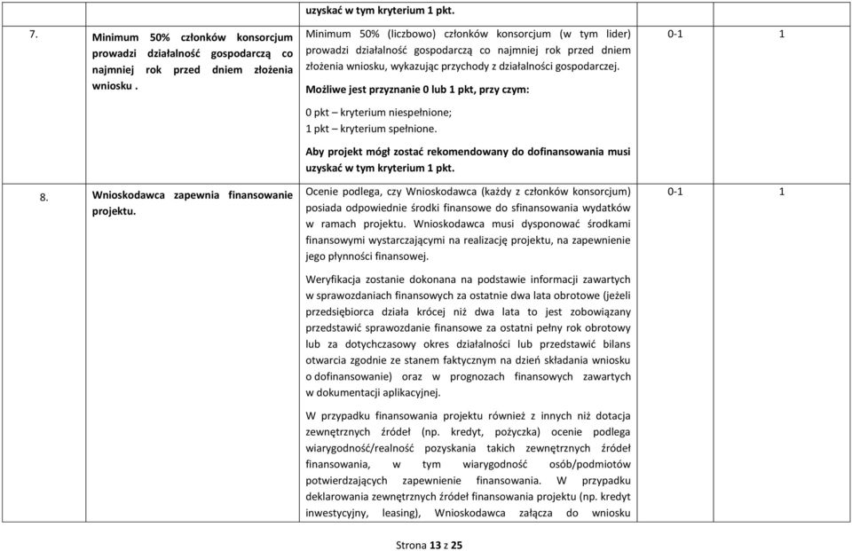 0 pkt kryterium niespełnione; 1 pkt kryterium spełnione.