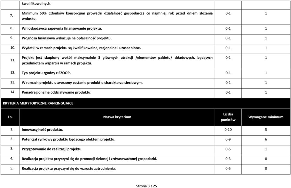 Projekt jest skupiony wokół maksymalnie 3 głównych atrakcji /elementów pakietu/ składowych, będących przedmiotem wsparcia w ramach projektu. 12. Typ projektu zgodny z SZOOP. 13.