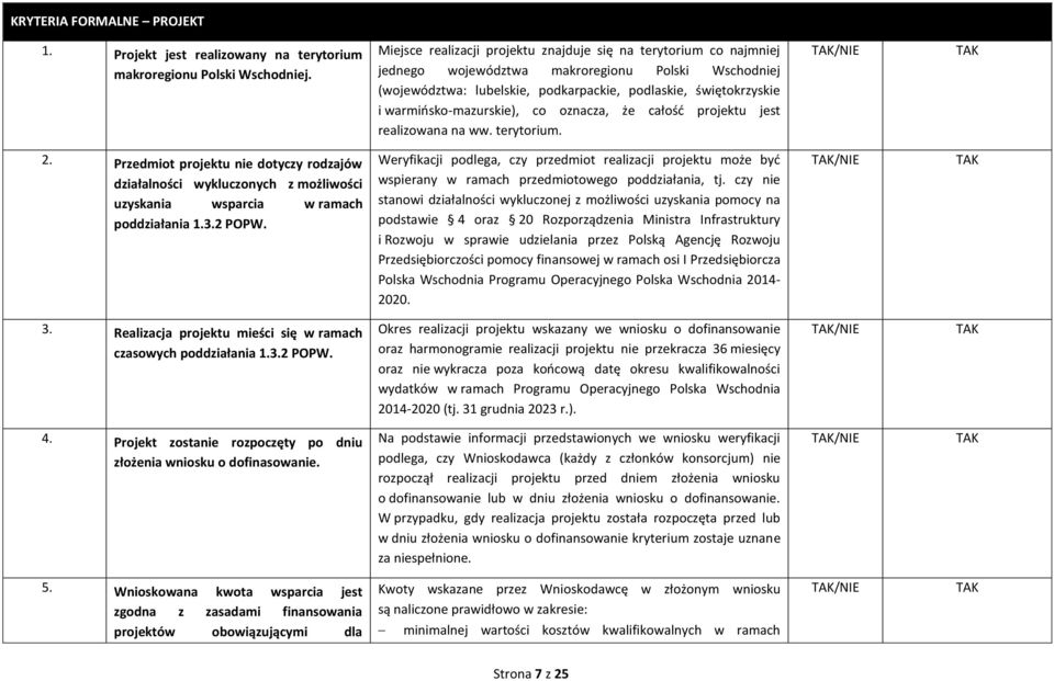 warmińsko-mazurskie), co oznacza, że całość projektu jest realizowana na ww. terytorium. 2.