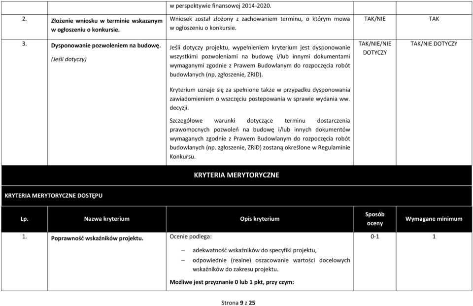 (Jeśli dotyczy) Jeśli dotyczy projektu, wypełnieniem kryterium jest dysponowanie wszystkimi pozwoleniami na budowę i/lub innymi dokumentami wymaganymi zgodnie z Prawem Budowlanym do rozpoczęcia robót