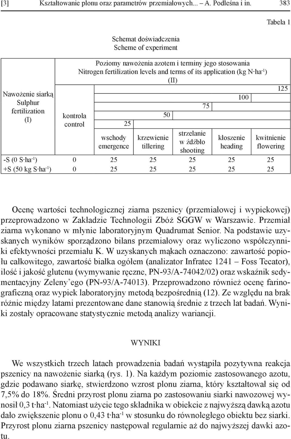 and terms of its application (kg N ha -1 ) (II) 25 wschody emergence 50 krzewienie tillering 75 strzelanie w źdźbło shooting 100 kłoszenie heading 125 kwitnienie flowering -S (0 S ha -1 ) 0 25 25 25