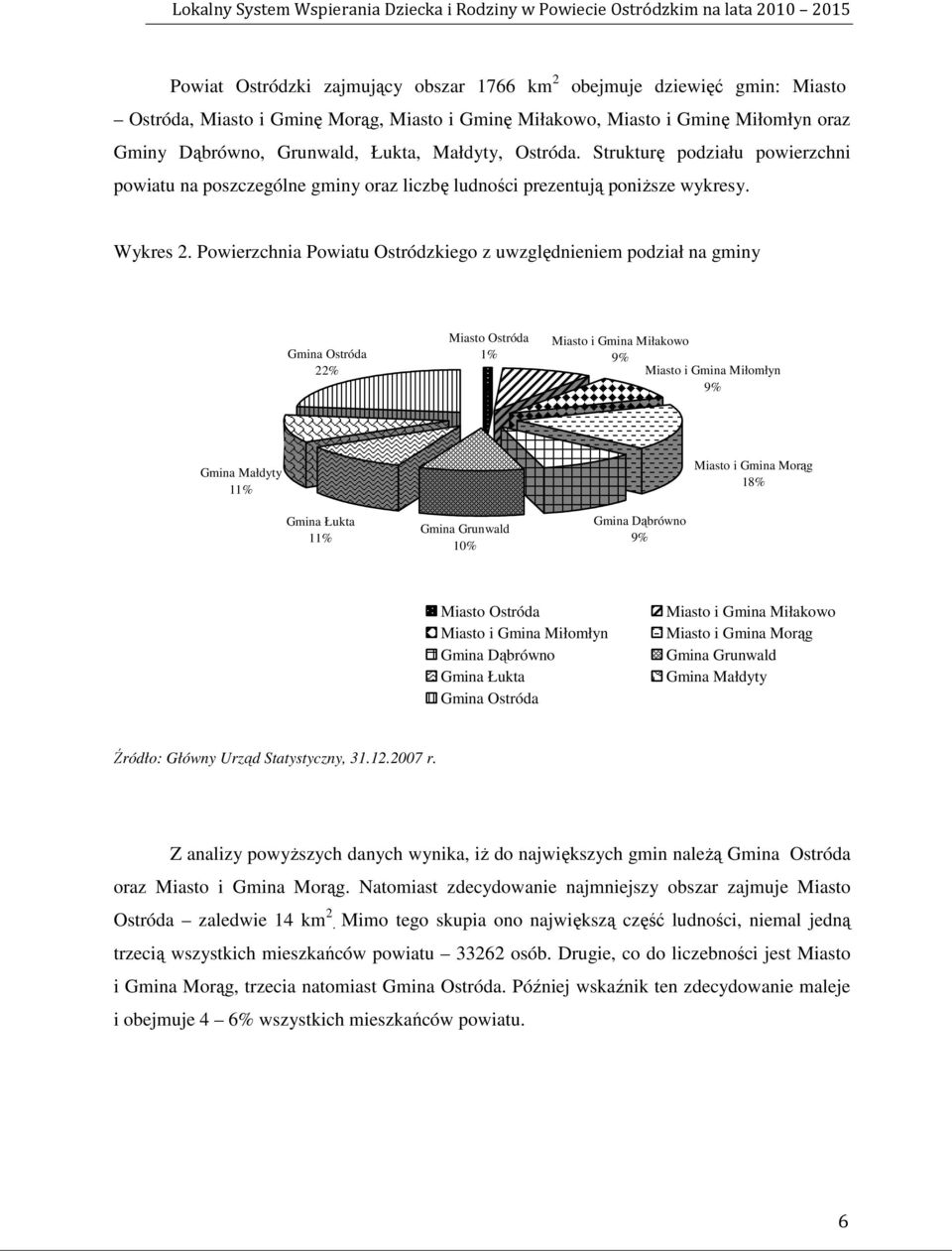 Powierzchnia Powiatu Ostródzkiego z uwzględnieniem podział na gminy Gmina Ostróda 22% Miasto Ostróda 1% Miasto i Gmina Miłakowo 9% Miasto i Gmina Miłomłyn 9% Gmina Małdyty 11% Miasto i Gmina Morąg