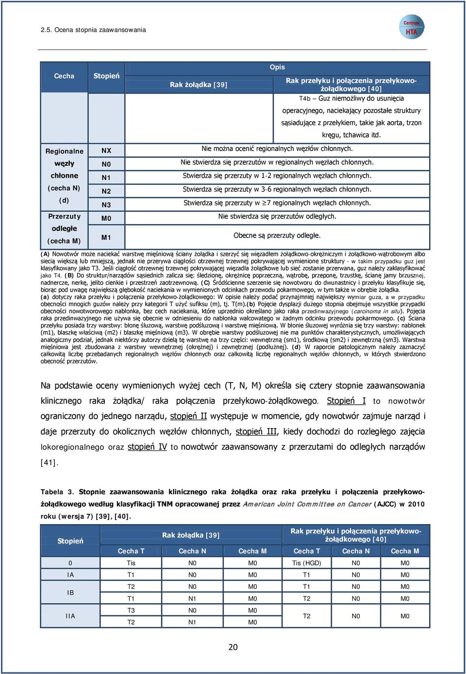 Regionalne węzły chłonne (cecha N) (d) Przerzuty odległe (cecha M) NX N0 N1 N2 N3 M0 M1 Nie można ocenić regionalnych węzłów chłonnych. Nie stwierdza się przerzutów w regionalnych węzłach chłonnych.