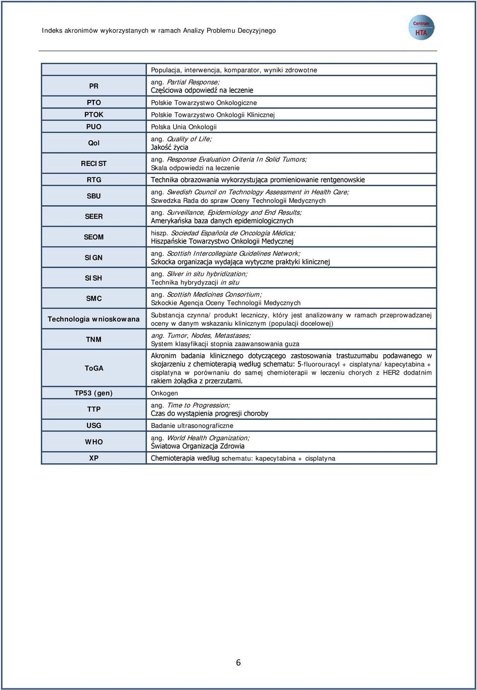 Quality of Life; Jakość życia ang. Response Evaluation Criteria In Solid Tumors; Skala odpowiedzi na leczenie Technika obrazowania wykorzystująca promieniowanie rentgenowskie ang.