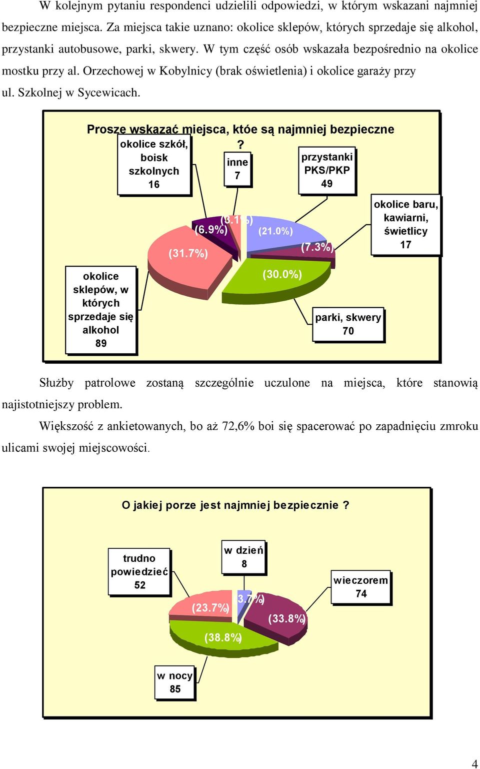 Orzechowej w Kobylnicy (brak oświetlenia) i okolice garaży przy ul. Szkolnej w Sycewicach. Proszę wskazać miejsca, któe są najmj bezpieczne okolice szkół,?