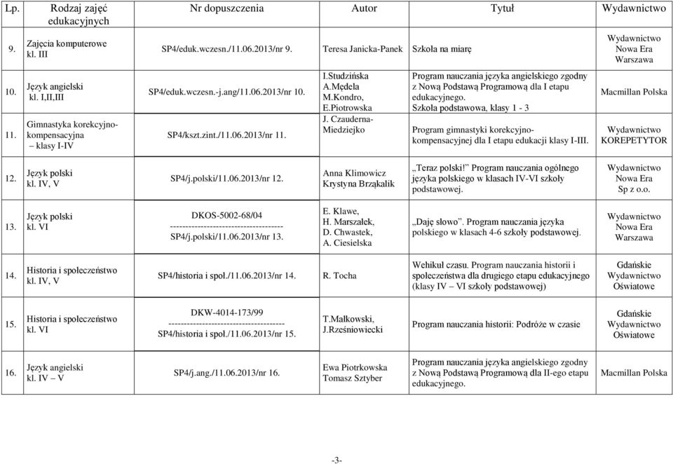 Czauderna Miedziejko Program nauczania języka angielskiego zgodny z Nową Podstawą Programową dla I etapu edukacyjnego.