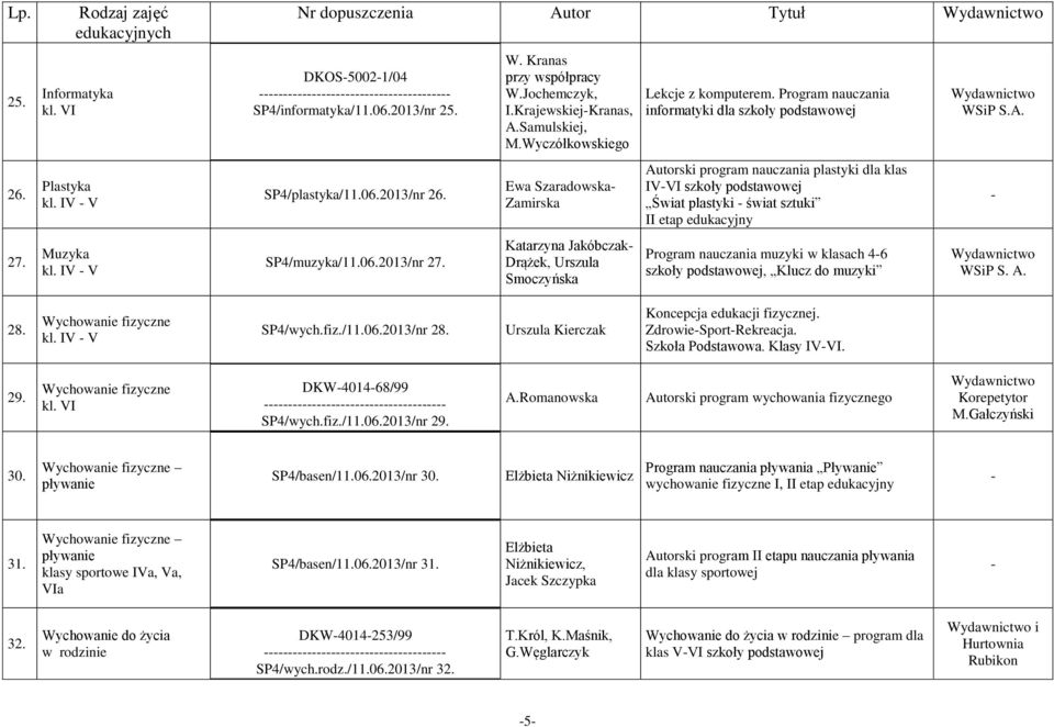 Program nauczania informatyki dla szkoły podstawowej Autorski program nauczania plastyki dla klas IVVI szkoły podstawowej Świat plastyki świat sztuki II etap edukacyjny Program nauczania muzyki w