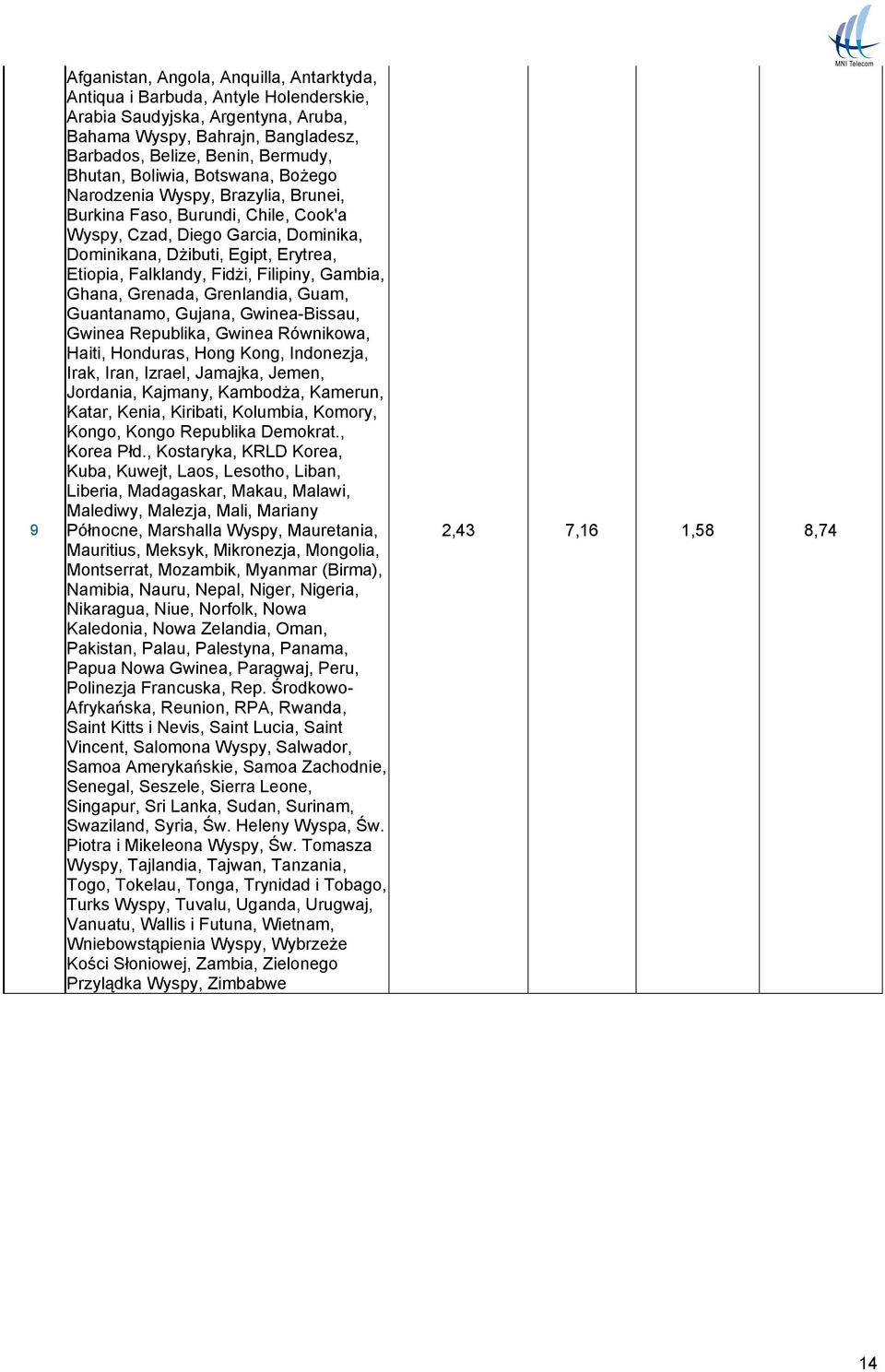 Filipiny, Gambia, Ghana, Grenada, Grenlandia, Guam, Guantanamo, Gujana, Gwinea-Bissau, Gwinea Republika, Gwinea Równikowa, Haiti, Honduras, Hong Kong, Indonezja, Irak, Iran, Izrael, Jamajka, Jemen,