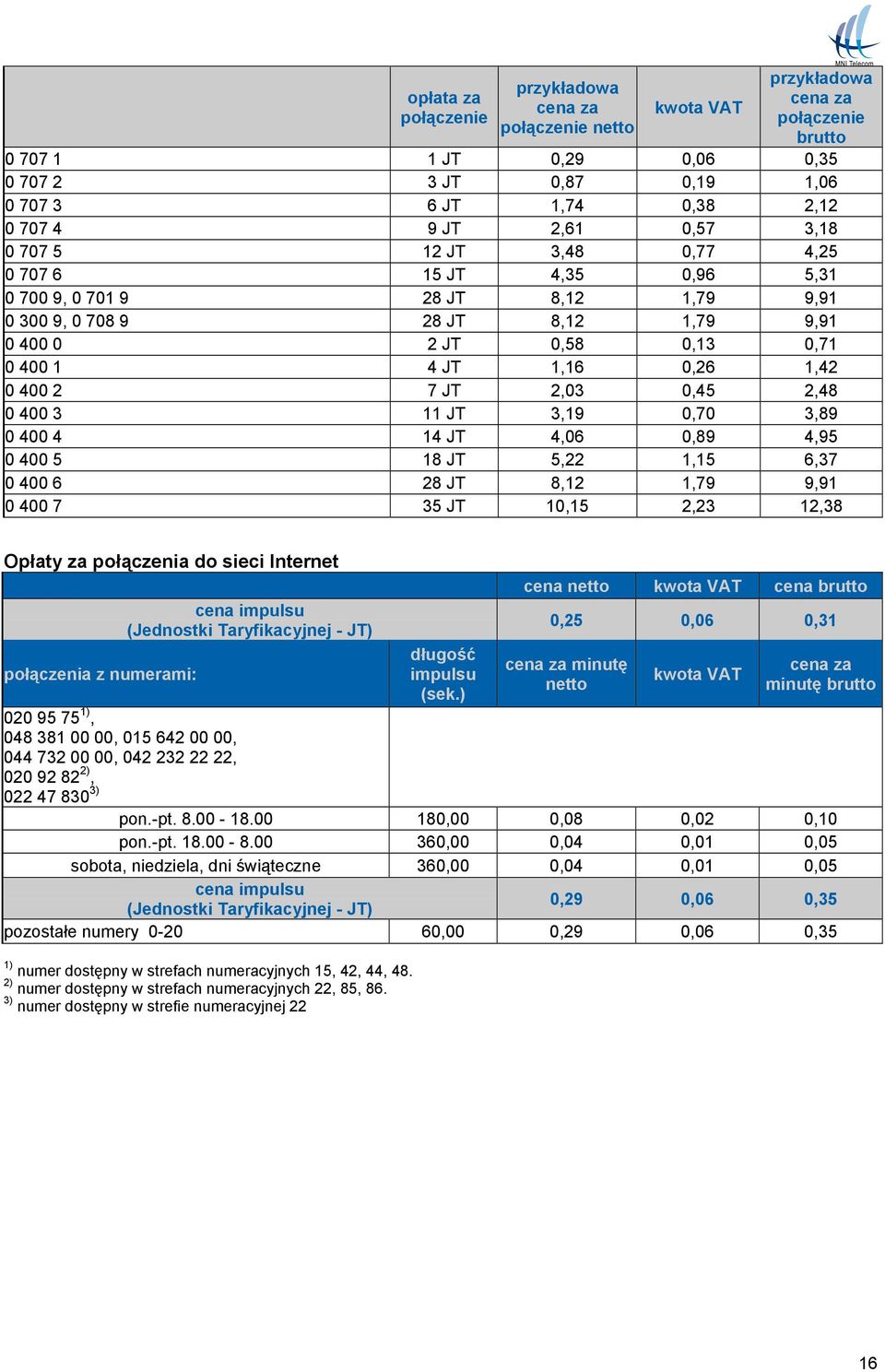 0 400 3 11 JT 3,19 0,70 3,89 0 400 4 14 JT 4,06 0,89 4,95 0 400 5 18 JT 5,22 1,15 6,37 0 400 6 28 JT 8,12 1,79 9,91 0 400 7 35 JT 10,15 2,23 12,38 Opłaty za połączenia do sieci Internet połączenia z