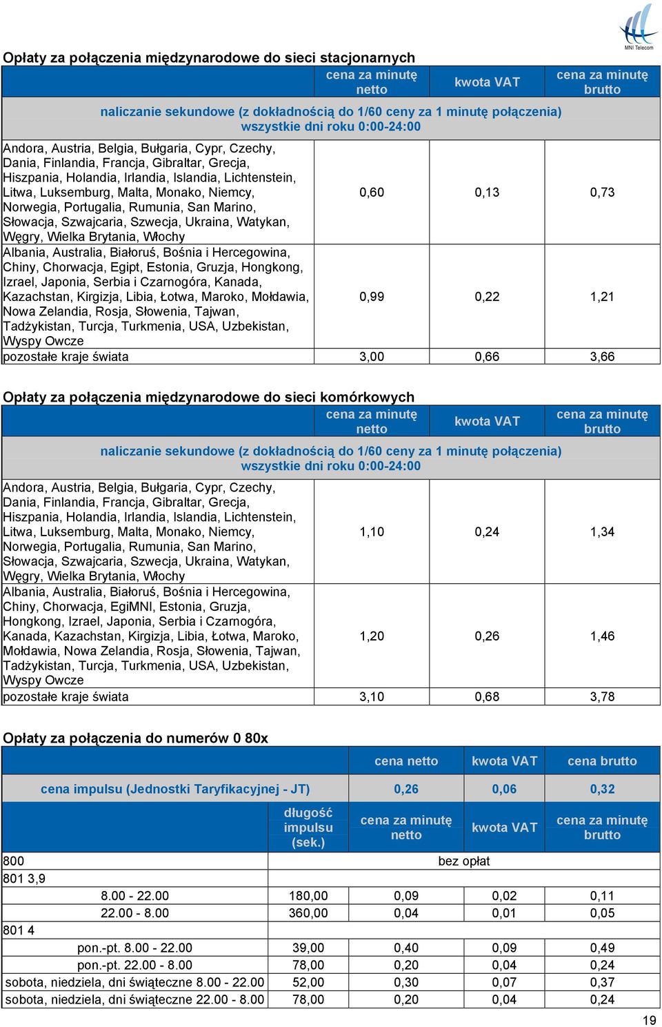 Rumunia, San Marino, Słowacja, Szwajcaria, Szwecja, Ukraina, Watykan, Węgry, Wielka Brytania, Włochy Albania, Australia, Białoruś, Bośnia i Hercegowina, Chiny, Chorwacja, Egipt, Estonia, Gruzja,