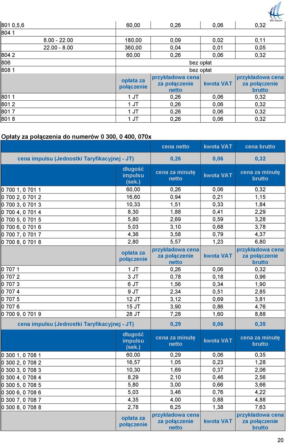 JT 0,26 0,06 0,32 801 7 1 JT 0,26 0,06 0,32 801 8 1 JT 0,26 0,06 0,32 Opłaty za połączenia do numerów 0 300, 0 400, 070x cena cena cena impulsu (Jednostki Taryfikacyjnej - JT) 0,26 0,06 0,32 długość