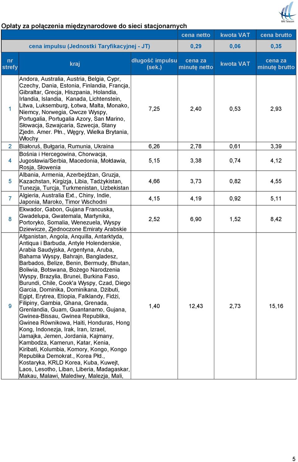 Luksemburg, Łotwa, Malta, Monako, Niemcy, Norwegia, Owcze Wyspy, 7,25 2,40 0,53 2,93 Portugalia, Portugalia Azory, San Marino, Słowacja, Szwajcaria, Szwecja, Stany Zjedn. Amer. Płn.