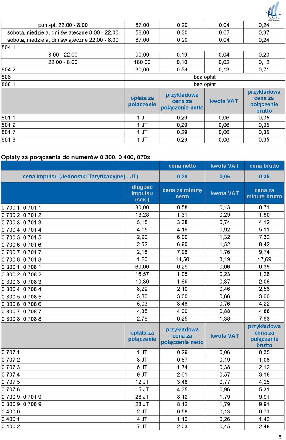 0,06 0,35 801 7 1 JT 0,29 0,06 0,35 801 8 1 JT 0,29 0,06 0,35 Opłaty za połączenia do numerów 0 300, 0 400, 070x cena cena cena impulsu (Jednostki Taryfikacyjnej - JT) 0,29 0,06 0,35 długość impulsu