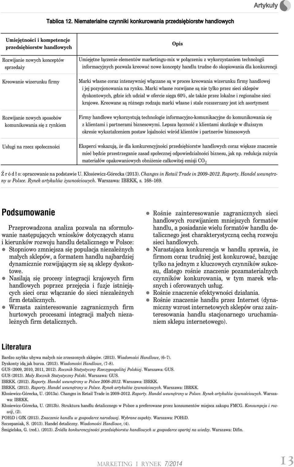 marketingu-mix w połączeniu z wykorzystaniem technologii informacyjnych pozwala kreować nowe koncepty handlu trudne do skopiowania dla konkurencji Kreowanie wizerunku firmy Marki własne coraz