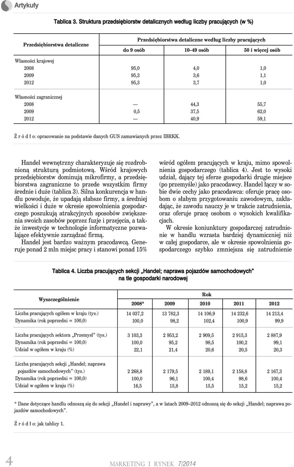 49 osób 50 i więcej osób 95,0 4,0 1,0 95,3 3,6 1,1 95,3 3,7 1,0 Własności zagranicznej 2008 2009 2012 44,3 55,7 0,5 37,5 62,0 40,9 59,1 Ź r ó d ł o: opracowanie na podstawie danych GUS zamawianych