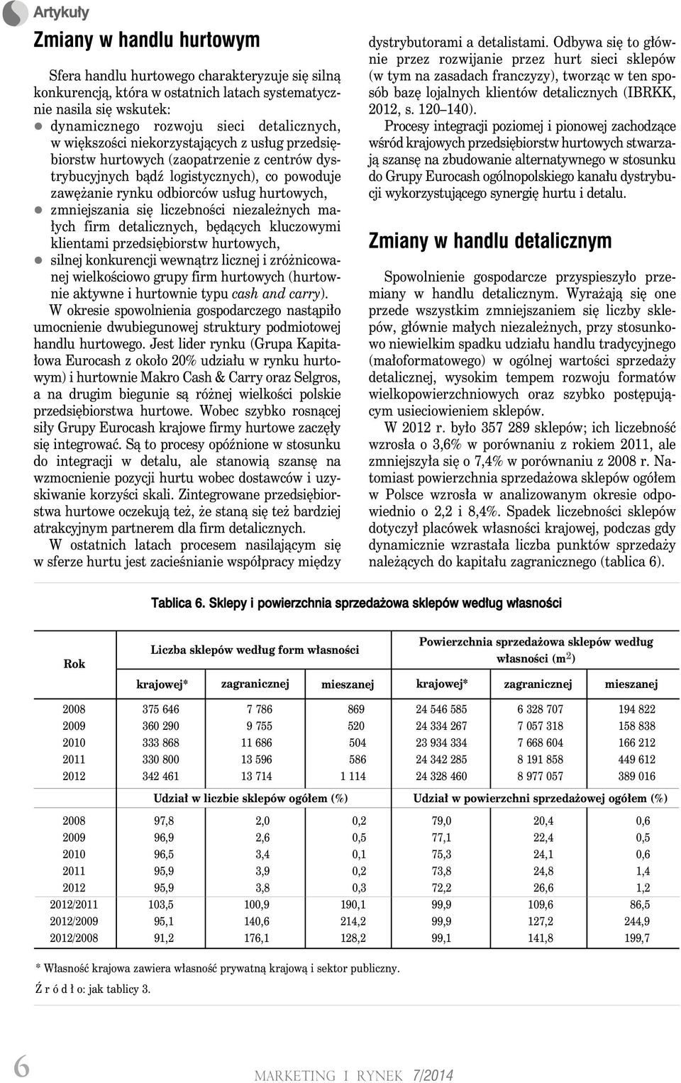 niezależnych małych firm detalicznych, będących kluczowymi klientami przedsiębiorstw hurtowych, silnej konkurencji wewnątrz licznej i zróżnicowanej wielkościowo grupy firm hurtowych (hurtownie