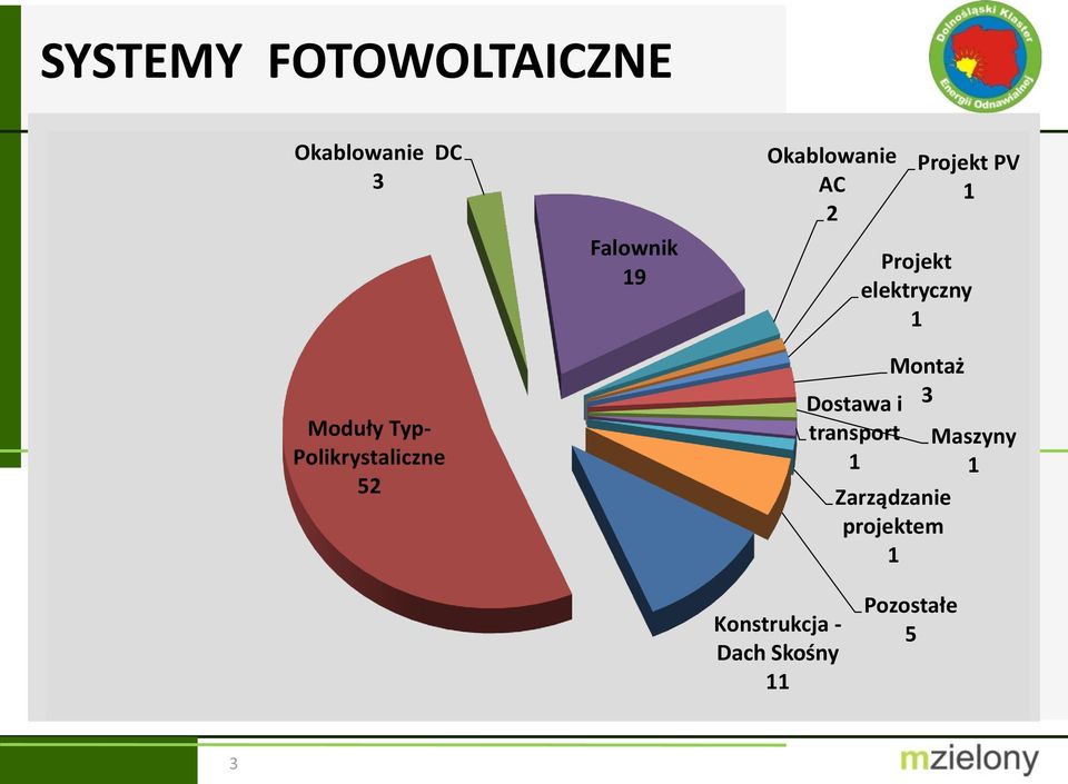 1 Projekt elektryczny 1 Montaż Dostawa i 3 transport Maszyny