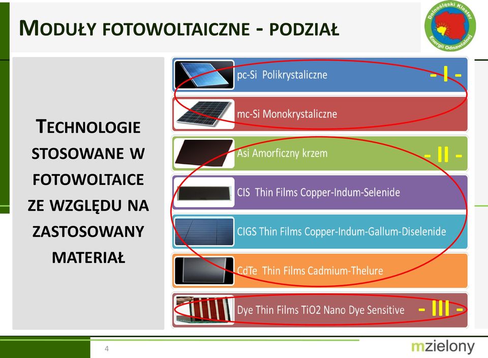 FOTOWOLTAICE ZE WZGLĘDU NA