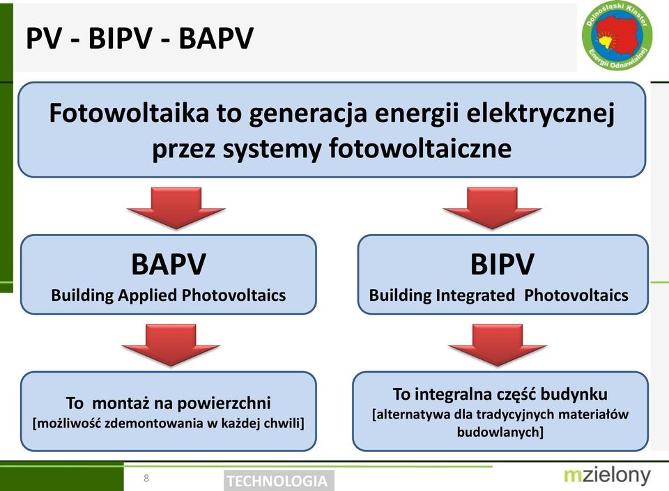 Photovoltaics To montaż na powierzchni [możliwość zdemontowania w każdej