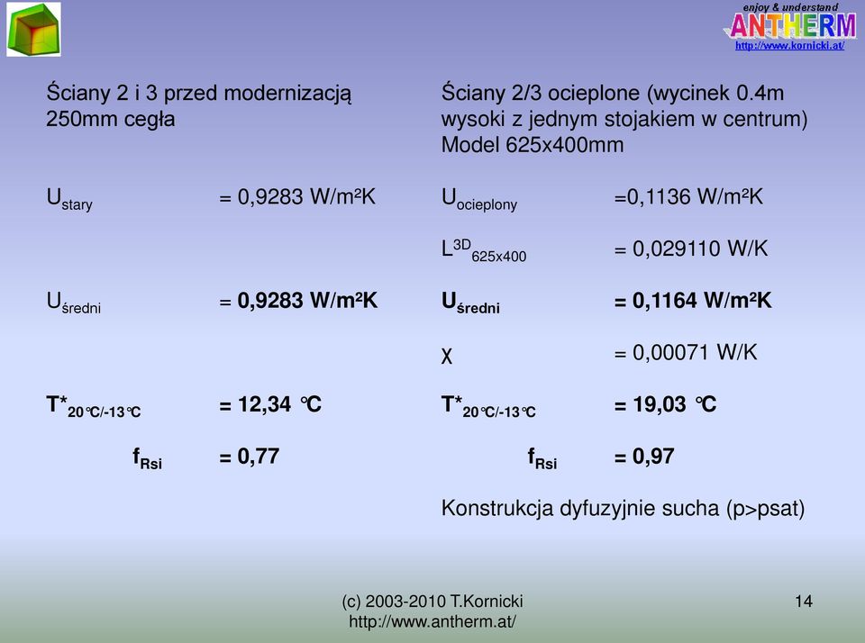 =0,1136 W/m²K L 3D 625x400 = 0,029110 W/K U średni = 0,9283 W/m²K U średni = 0,1164 W/m²K χ =