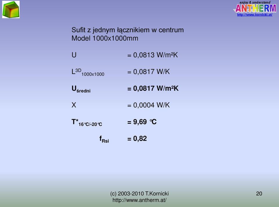 0,0813 W/m²K = 0,0817 W/K = 0,0817 W/m²K =