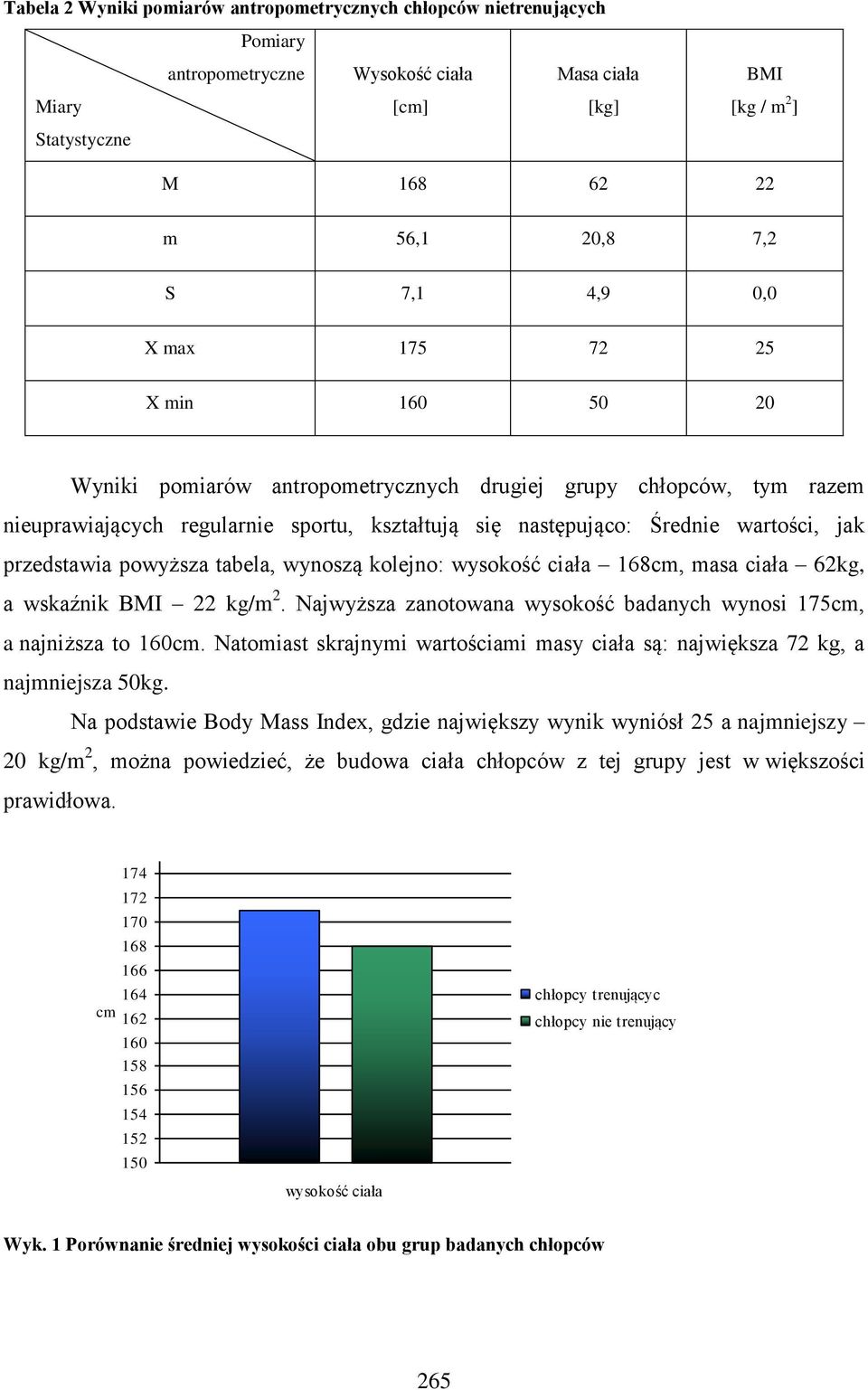 przedstawia powyższa tabela, wynoszą kolejno: wysokość ciała 168cm, masa ciała 62kg, a wskaźnik BMI 22 kg/m 2. Najwyższa zanotowana wysokość badanych wynosi 175cm, a najniższa to 160cm.