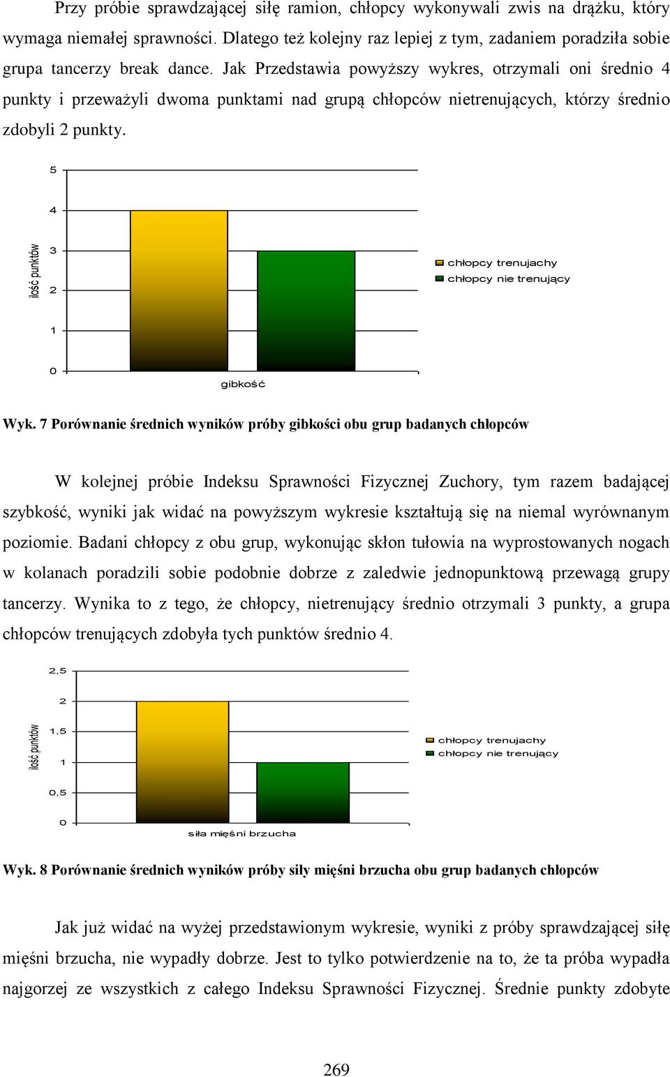 Jak Przedstawia powyższy wykres, otrzymali oni średnio 4 punkty i przeważyli dwoma punktami nad grupą chłopców nietrenujących, którzy średnio zdobyli 2 punkty.