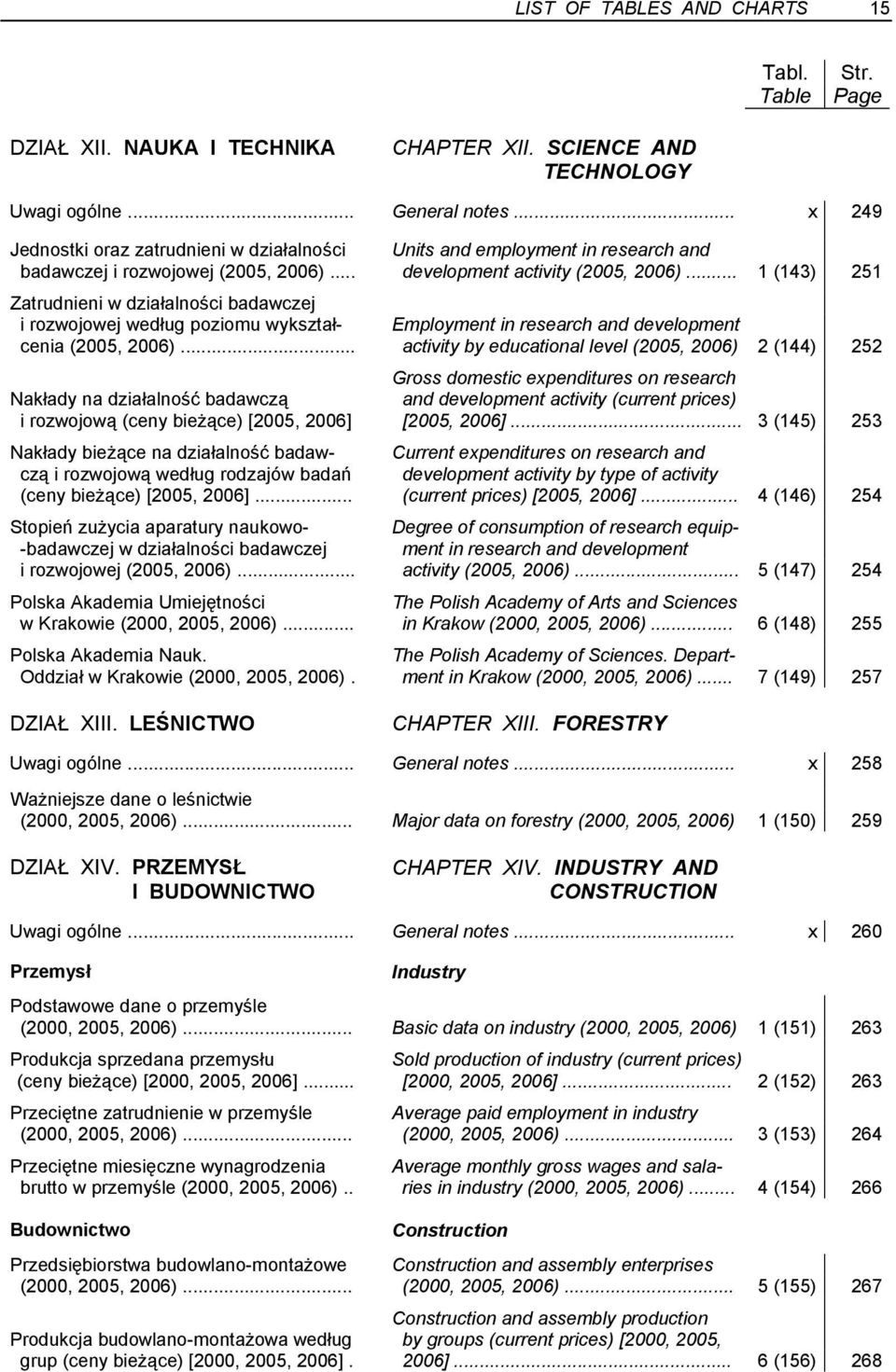 .. 1 (143) 251 Zatrudnieni w działalności badawczej i rozwojowej według poziomu wykształ- Employment in research and development cenia (2005, 2006).