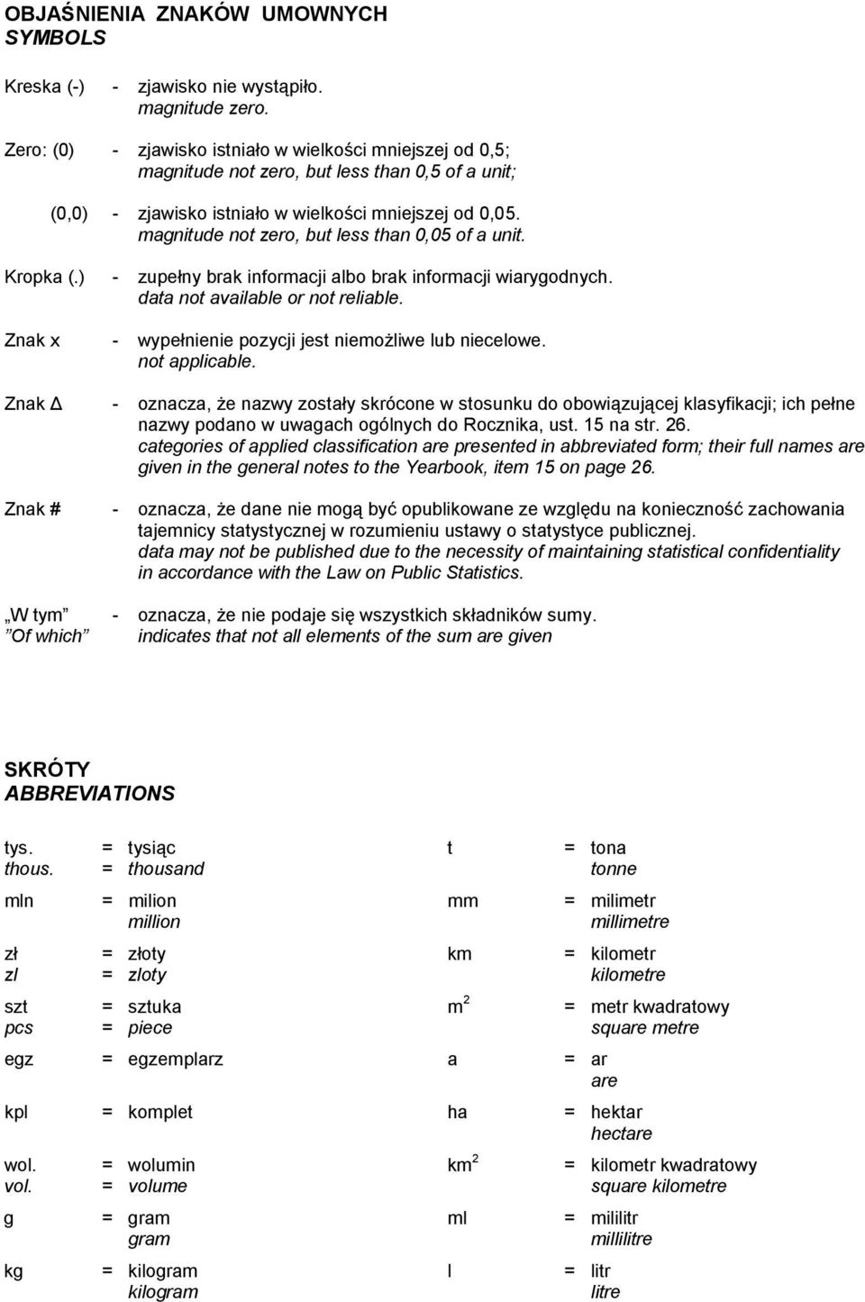 magnitude not zero, but less than 0,05 of a unit. Kropka (.) - zupełny brak informacji albo brak informacji wiarygodnych. data not available or not reliable.