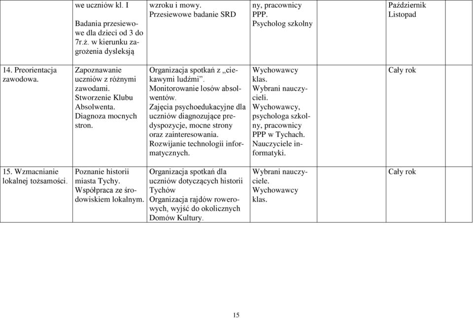 Zajęcia psychoedukacyjne dla uczniów diagnozujące predyspozycje, mocne strony oraz zainteresowania. Rozwijanie technologii informatycznych. klas. Wybrani nauczycieli.