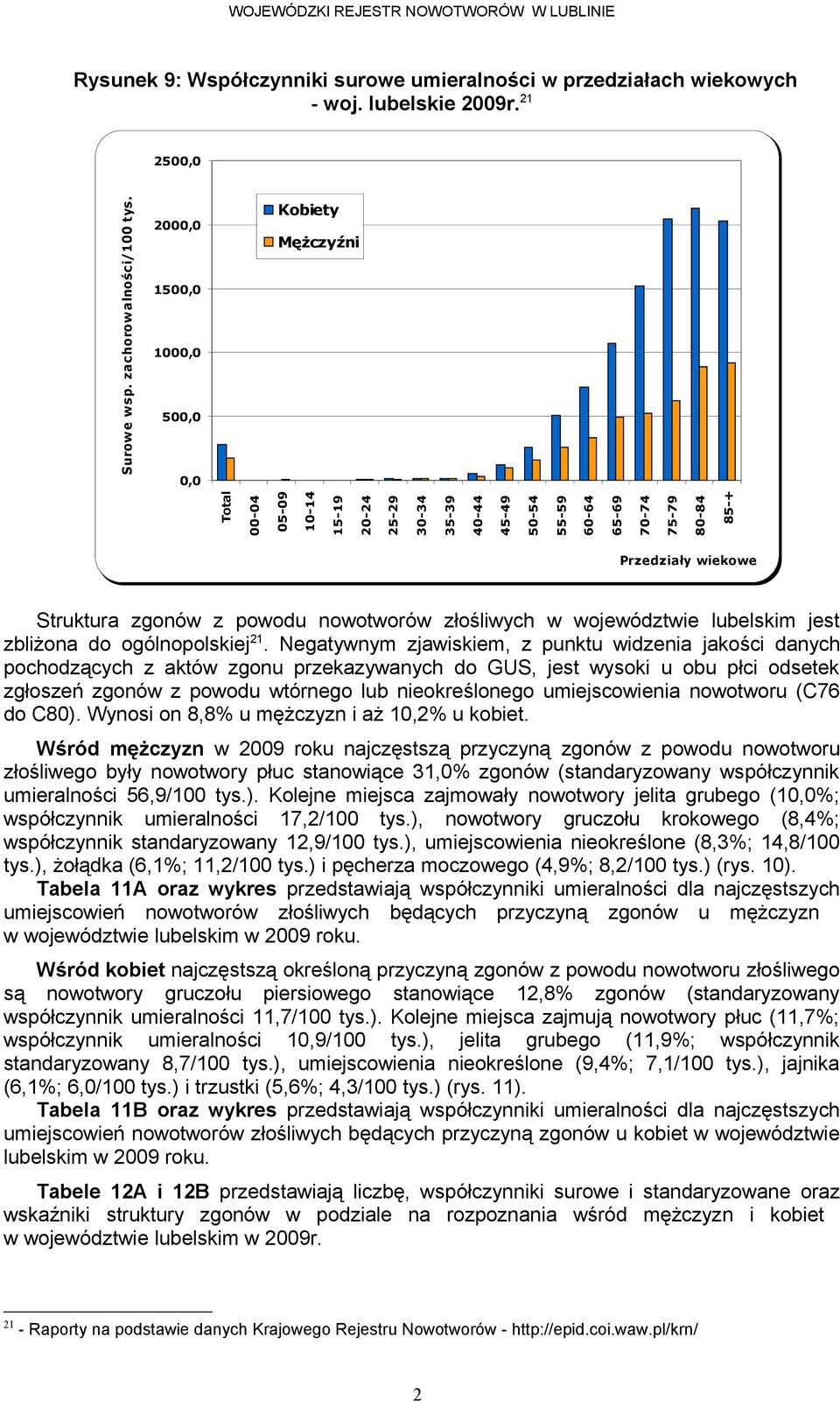 Negatywnym zjawiskiem, z punktu widzenia jakości danych pochodzących z aktów zgonu przekazywanych do GUS, jest wysoki u obu płci odsetek zgłoszeń zgonów z powodu wtórnego lub nieokreślonego