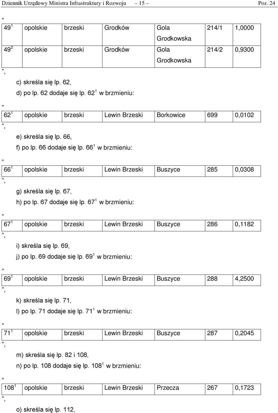 66 1 w brzmieniu: 66 1 opolskie brzeski Lewin Brzeski Buszyce 285 0,0308 g) skreśla się lp. 67, h) po lp. 67 dodaje się lp.