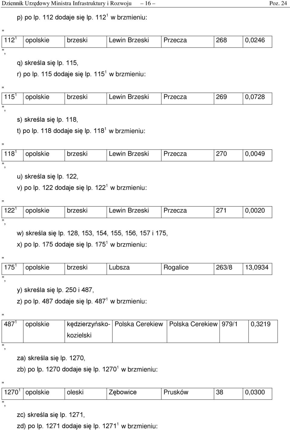 118 1 w brzmieniu: 118 1 opolskie brzeski Lewin Brzeski Przecza 270 0,0049 u) skreśla się lp. 122, v) po lp. 122 dodaje się lp.