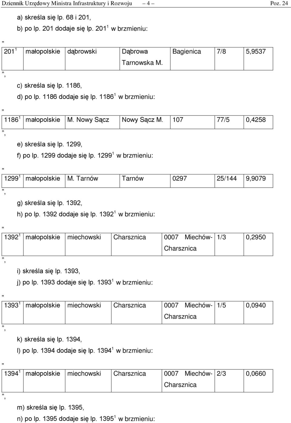 Nowy Sącz Nowy Sącz M. 107 77/5 0,4258 e) skreśla się lp. 1299, f) po lp. 1299 dodaje się lp. 1299 1 w brzmieniu: 1299 1 małopolskie M. Tarnów Tarnów 0297 25/144 9,9079 g) skreśla się lp.