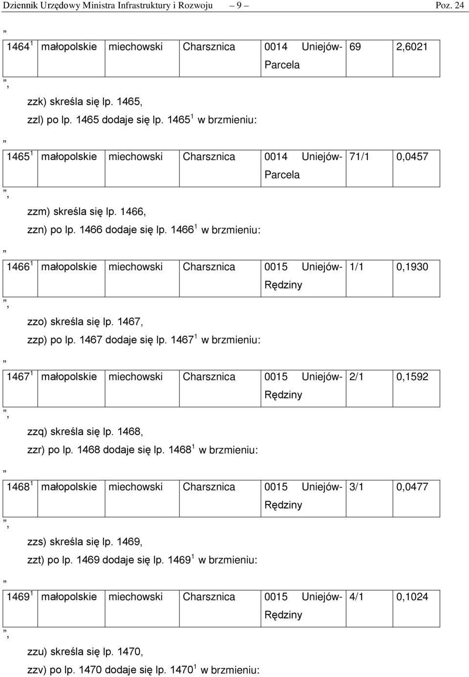 1466 1 w brzmieniu: 1466 1 małopolskie miechowski 0015 Uniejów- zzo) skreśla się lp. 1467, zzp) po lp. 1467 dodaje się lp.