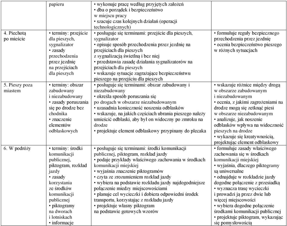 drodze bez chodnika znaczenie elementów odblaskowych 6.