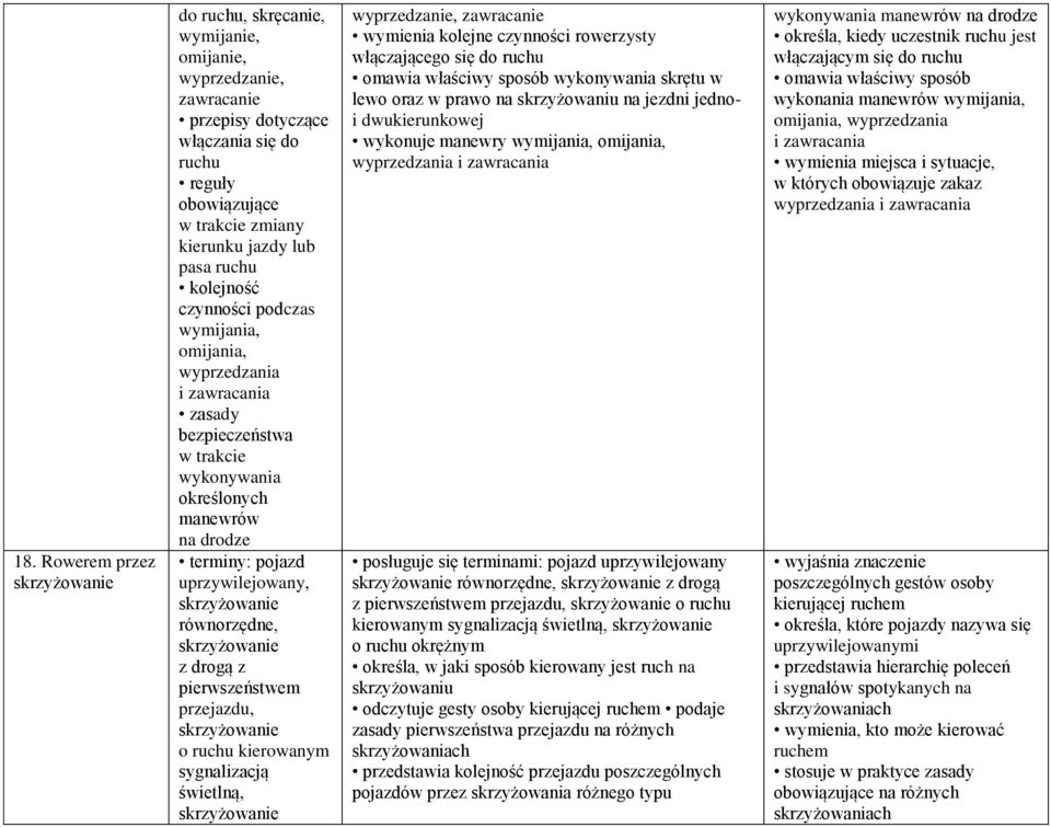 pierwszeństwem przejazdu, o ruchu kierowanym sygnalizacją świetlną, wyprzedzanie, zawracanie wymienia kolejne czynności rowerzysty włączającego się do ruchu omawia właściwy sposób wykonywania skrętu