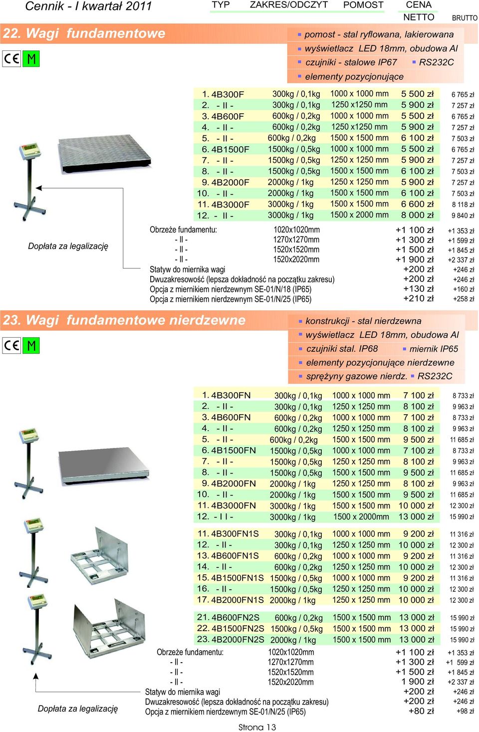 Opcja z miernikiem nierdzewnym SE-01/N/25 (IP65) 23. Wagi fundamentowe nierdzewne POMOST 1250 x1250 mm 1250 x1250 mm 1500 x 2000 mm czujniki stal. IP68 sprê yny gazowe nierdz.