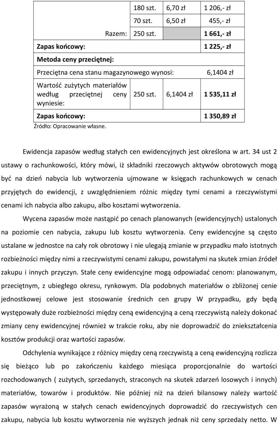 6,1404 zł 1 535,11 zł 1 350,89 zł Ewidencja zapasów według stałych cen ewidencyjnych jest określona w art.