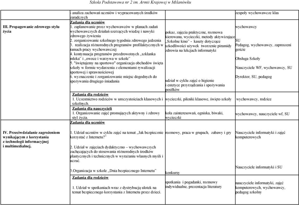 realizacja różnorodnych programów profilaktycznych w ramach pracy wychowawczej 4. kontynuacja programów prozdrowotnych szklanka mleka i owoce i warzywa w szkole 5.