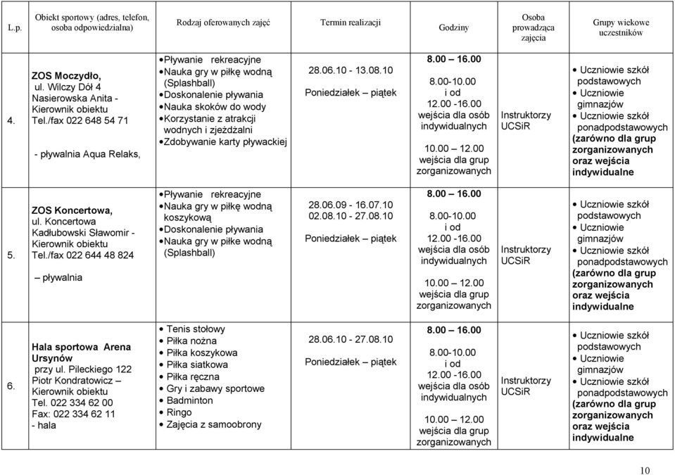 /fax 022 648 54 71 - pływalnia Aqua Relaks, Pływanie rekreacyjne Nauka gry w piłkę wodną (Splashball) Doskonalenie pływania Nauka skoków do wody Korzystanie z atrakcji wodnych i zjeżdżalni Zdobywanie