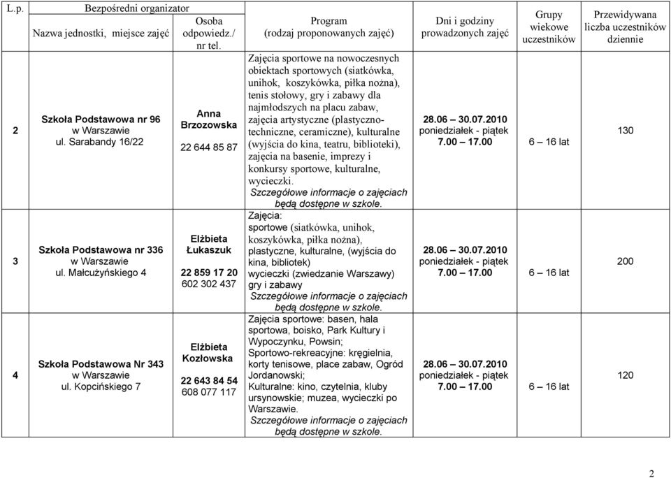 (siatkówka, unihok, koszykówka, piłka nożna), tenis stołowy, gry i zabawy dla najmłodszych na placu zabaw, zajęcia artystyczne (plastycznotechniczne, ceramiczne), kulturalne (wyjścia do kina, teatru,