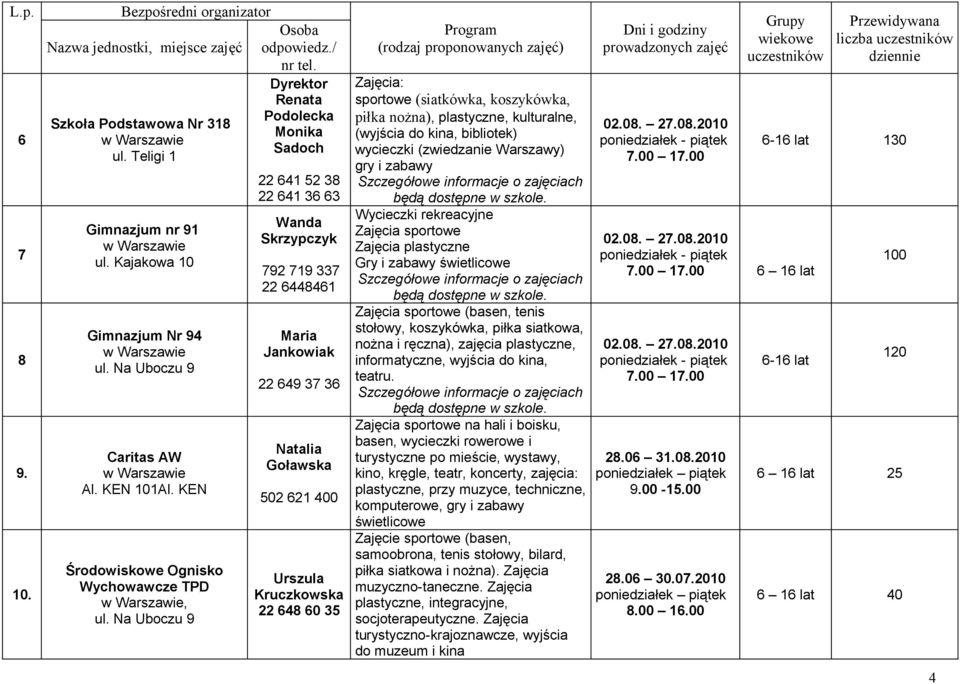 Na Uboczu 9 22 641 52 38 22 641 36 63 Wanda Skrzypczyk 792 719 337 22 6448461 Maria Jankowiak 22 649 37 36 Natalia Goławska 2 621 400 Urszula Kruczkowska 22 648 60 35 Program Zajęcia: sportowe