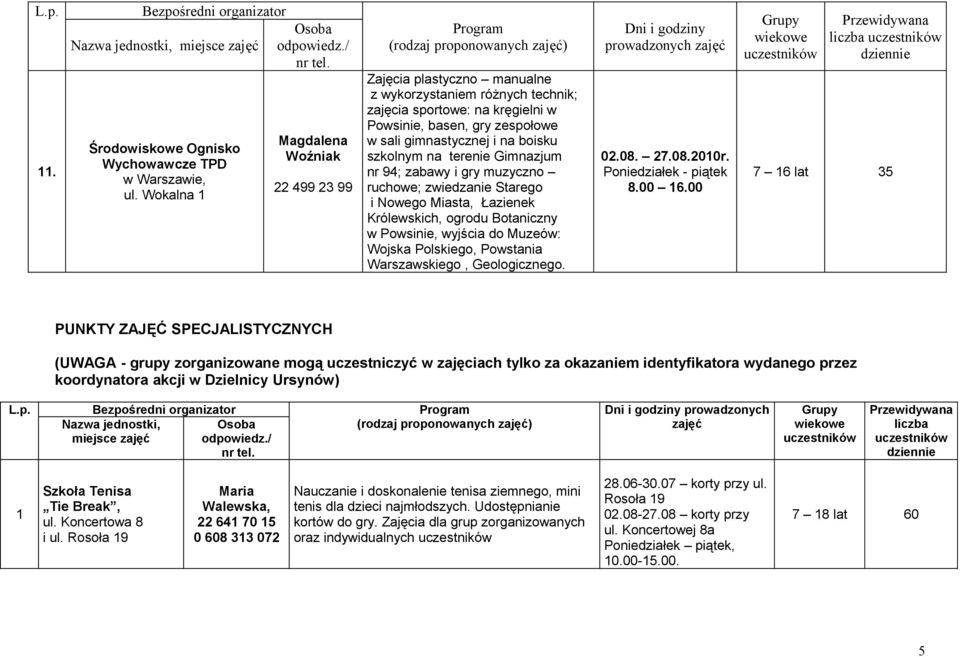 na boisku szkolnym na terenie Gimnazjum nr 94; zabawy i gry muzyczno ruchowe; zwiedzanie Starego i Nowego Miasta, Łazienek Królewskich, ogrodu Botaniczny w Powsinie, wyjścia do Muzeów: Wojska