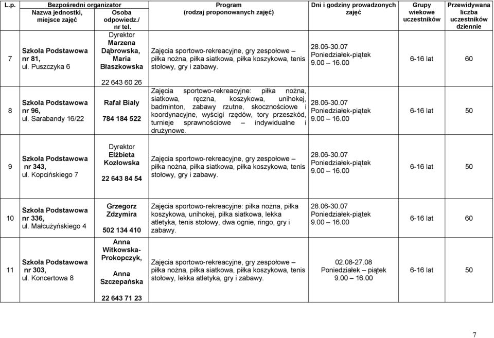 06-30.07 Poniedziałek-piątek liczba 6-16 lat 60 8 Szkoła Podstawowa nr 96, ul.