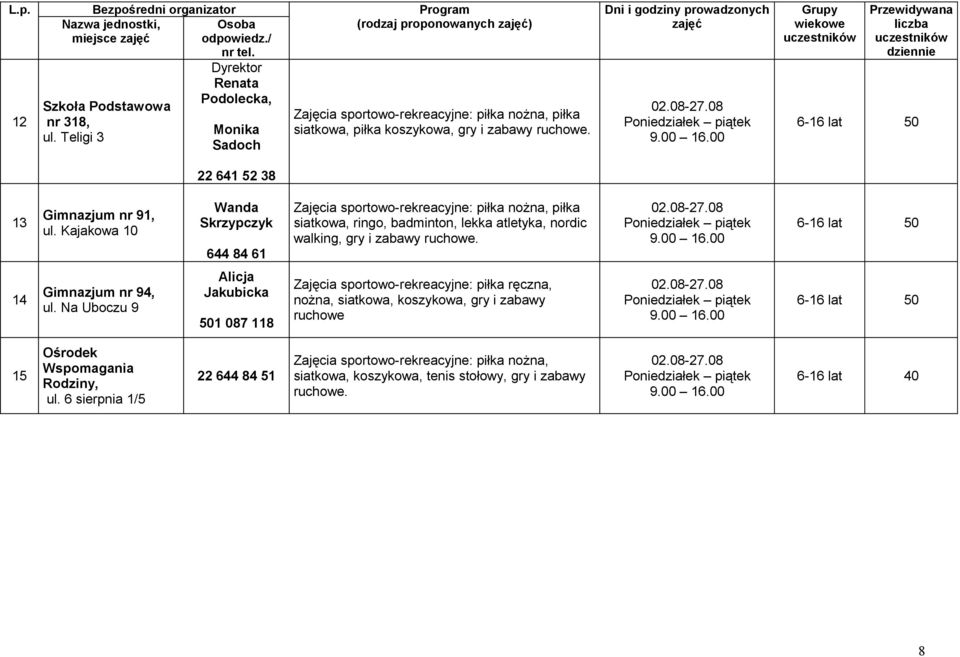 08 liczba 6-16 lat 13 Gimnazjum nr 91, ul.